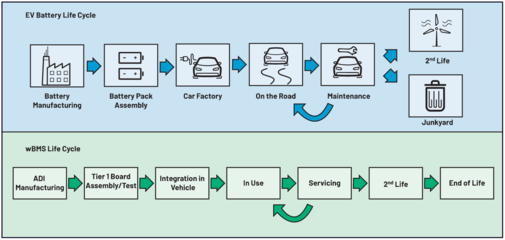 無線電池管理系統(tǒng)(wBMS)新時(shí)代 安全如何成為網(wǎng)站建設(shè)的核心焦點(diǎn)